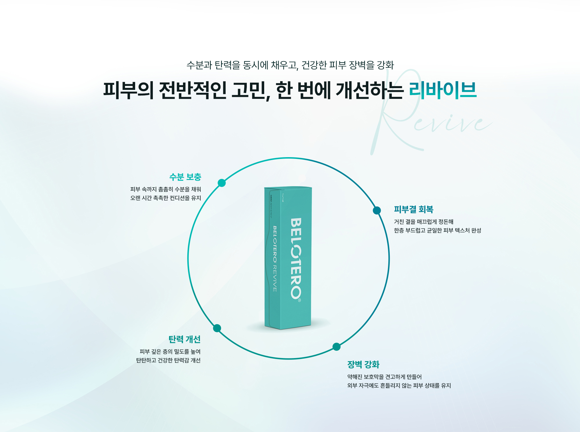 [수분과 탄력을 동시에 채우고, 건강한 피부 장벽을 강화! 피부의 전반적인 고민, 한 번에 개선하는 리바이브] 수분 보충 : 피부 속까지 촘촘히 수분을 채워 오랜 시간 촉촉한 컨디션을 유지 / 피부결 회복 : 거친 결을 매끄럽게 정돈해 한층 부드럽고 균일한 피부 텍스처 완성 / 탄력 개선 : 피부 깊은 층의 밀도를 높여 탄탄하고 건강한 탄력감 개선 / 장벽 강화 : 약해진 보호막을 견고하게 만들어 외부 자극에도 흔들리지 않는 피부 상태를 유지