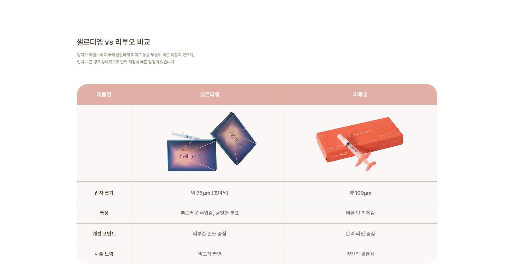 [셀르디엠 vs 리투오 비교] 입자가 작을수록 피부에 균일하게 퍼지고 통증 부담이 적은 특징이 있으며,입자가 큰 경우 상대적으로 탄력 체감이 빠른 장점이 있습니다.